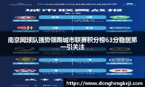 南京网球队强势领跑城市联赛积分榜63分稳居第一引关注